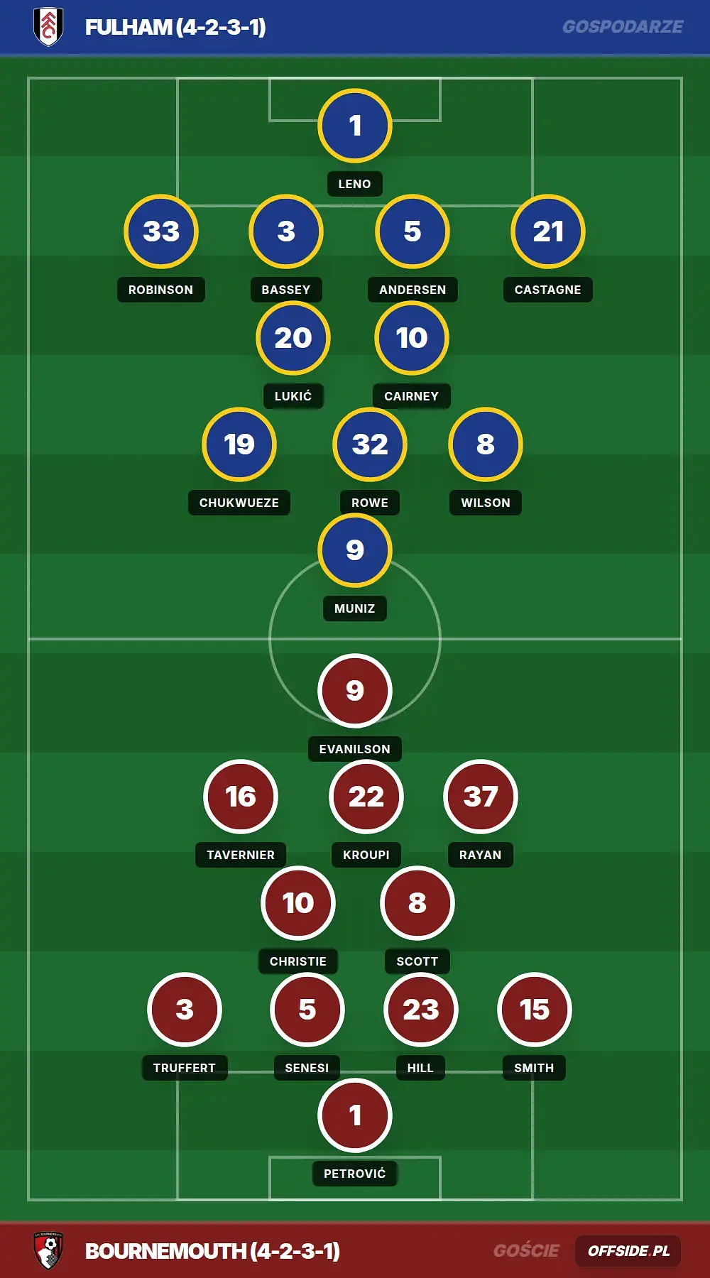 Składy: Fulham vs Bournemouth (09.05.2026)