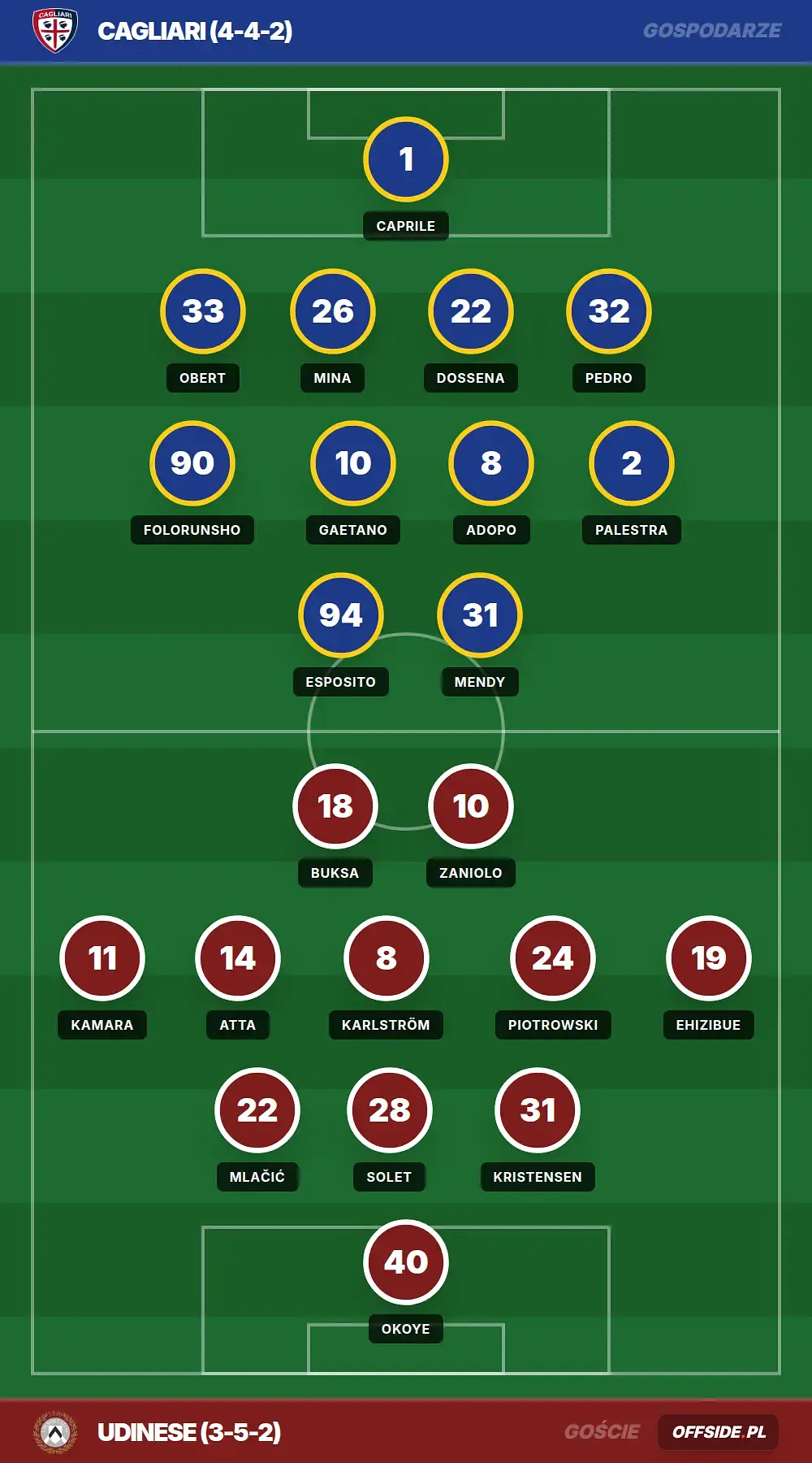 Składy: Cagliari vs Udinese (09.05.2026)