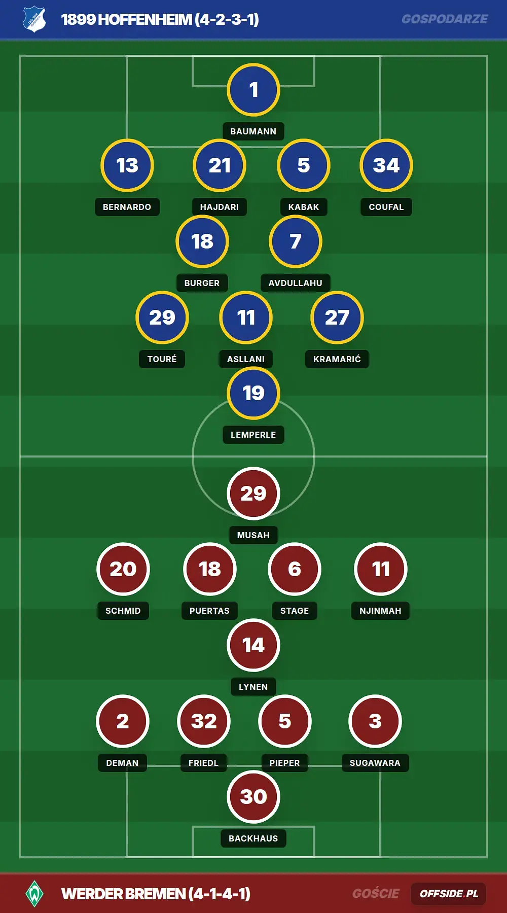 Składy: 1899 Hoffenheim vs Werder Bremen (09.05.2026)