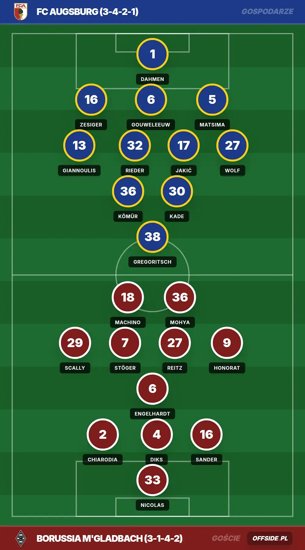 Składy: FC Augsburg vs Borussia M'gladbach (09.05.2026)