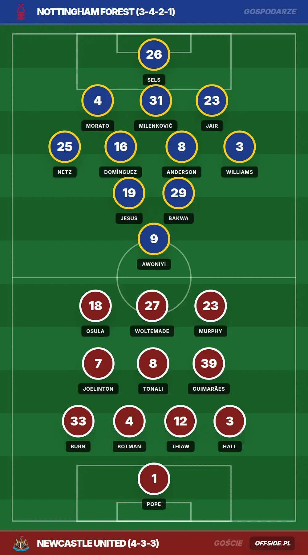 Składy: Nottingham Forest vs Newcastle United (10.05.2026)