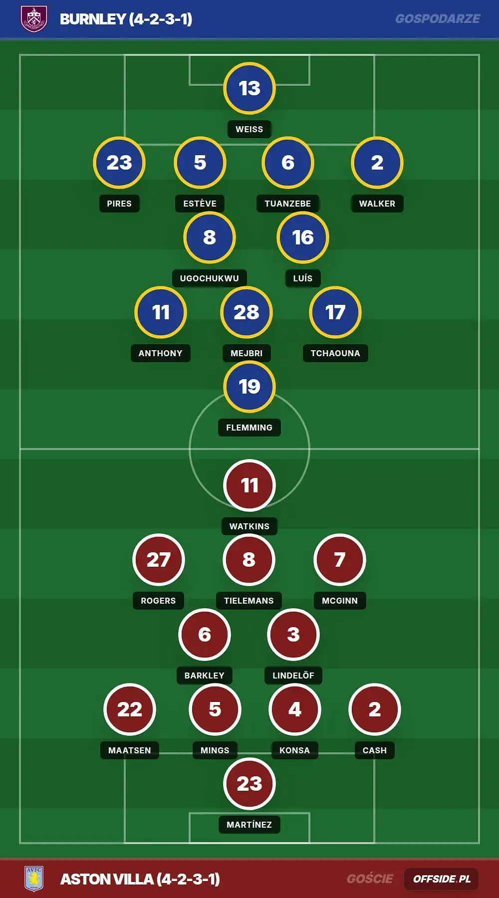 Składy: Burnley vs Aston Villa (10.05.2026)