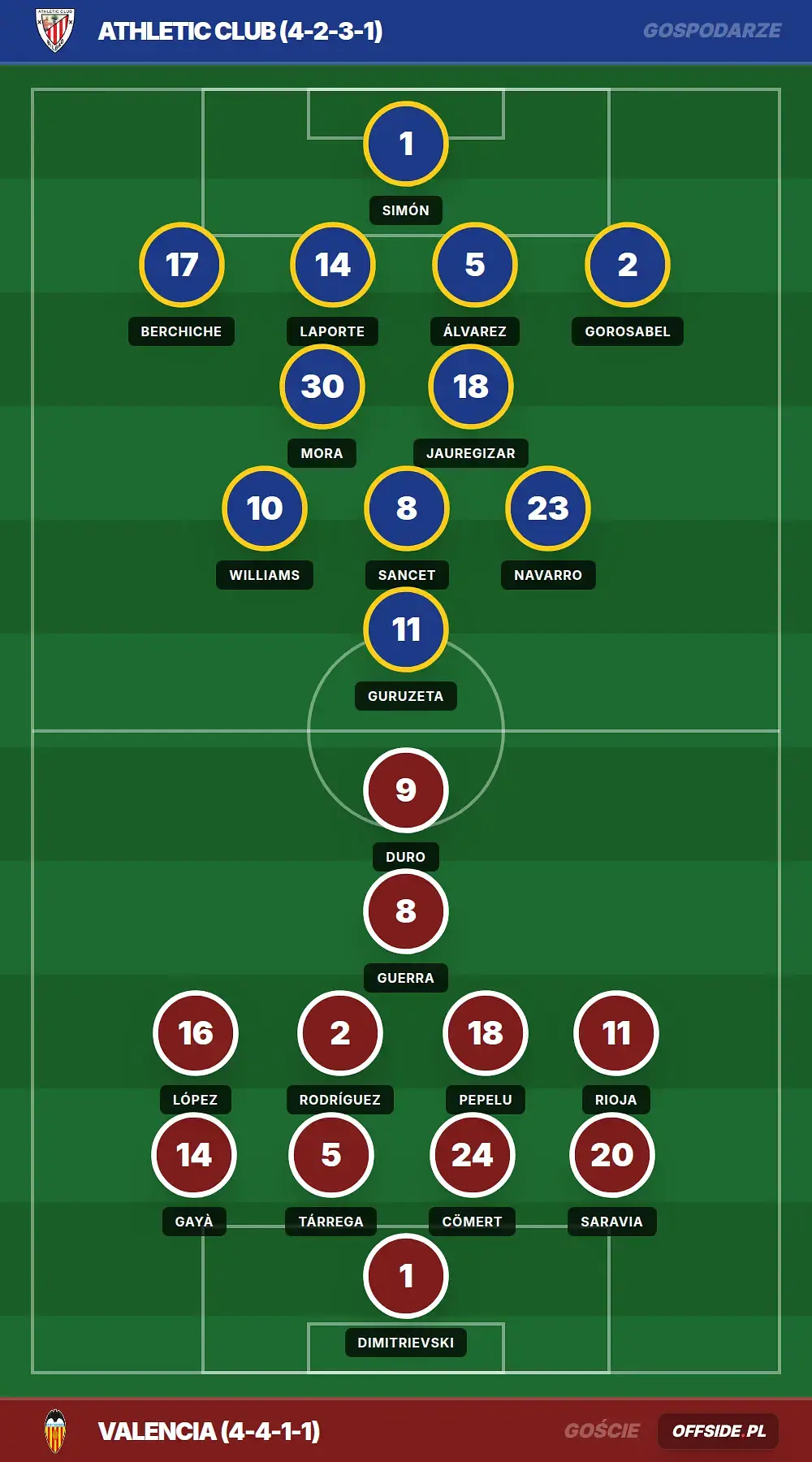 Składy: Athletic Club vs Valencia (10.05.2026)