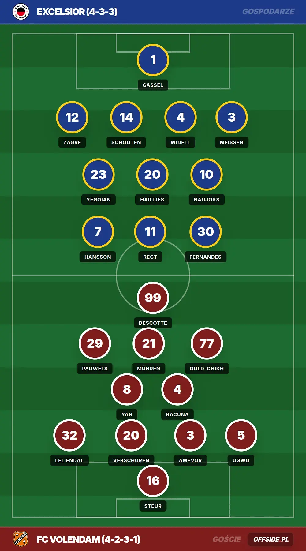 Składy: Excelsior vs FC Volendam (10.05.2026)