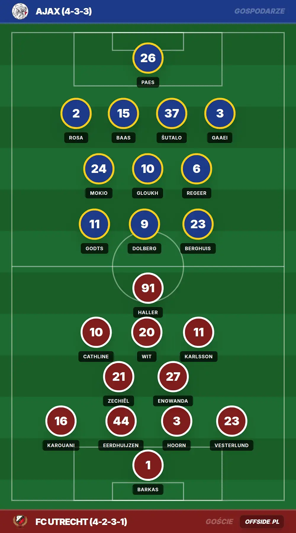 Składy: Ajax vs FC Utrecht (10.05.2026)