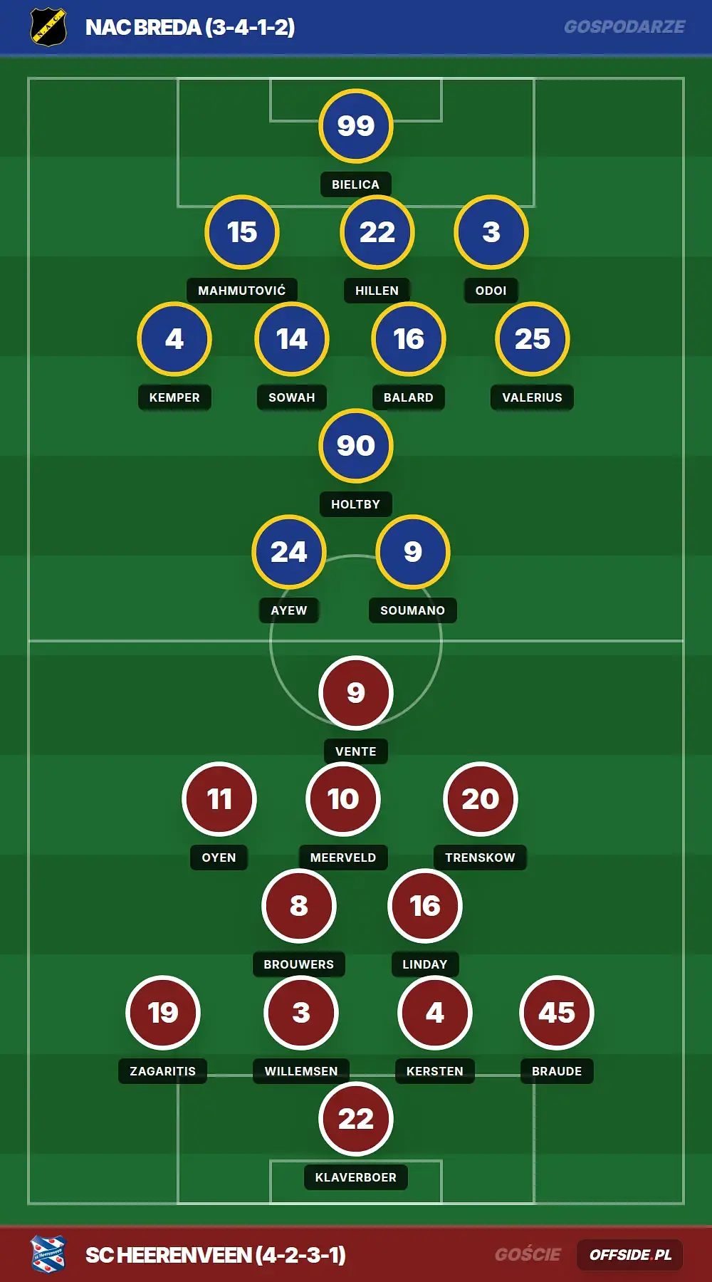 Składy: NAC Breda vs SC Heerenveen (10.05.2026)
