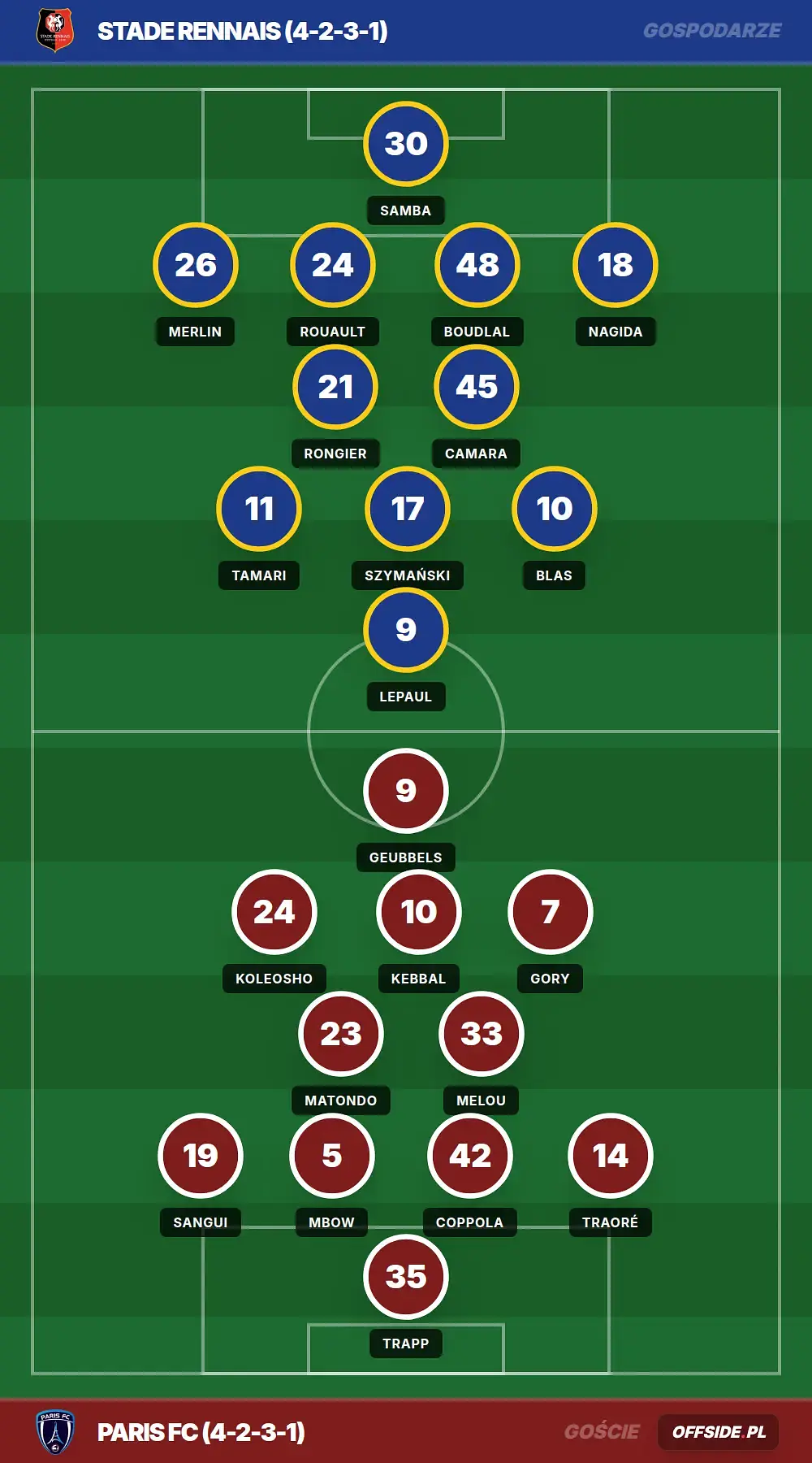 Składy: Stade Rennais vs Paris FC (10.05.2026)