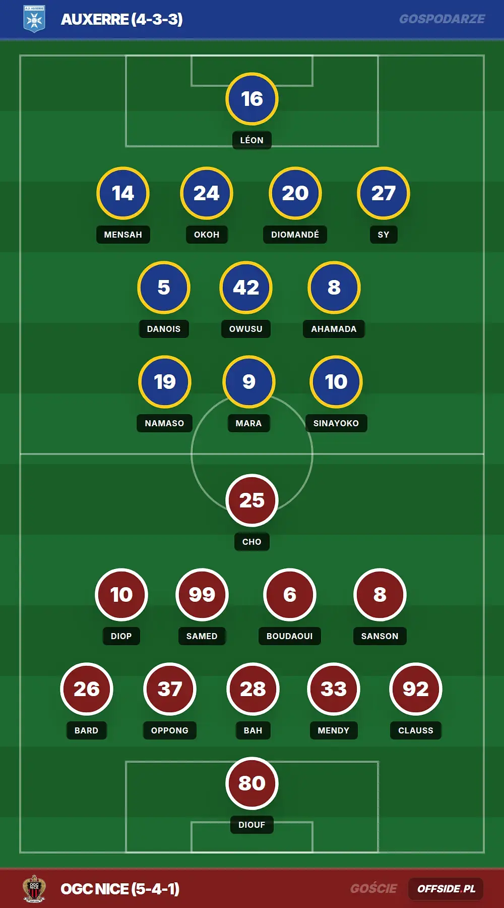 Składy: Auxerre vs OGC Nice (10.05.2026)