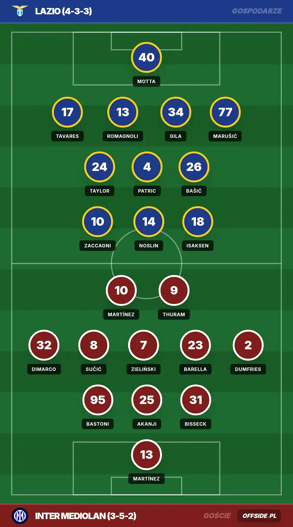 Składy: Lazio vs Inter Mediolan (13.05.2026)