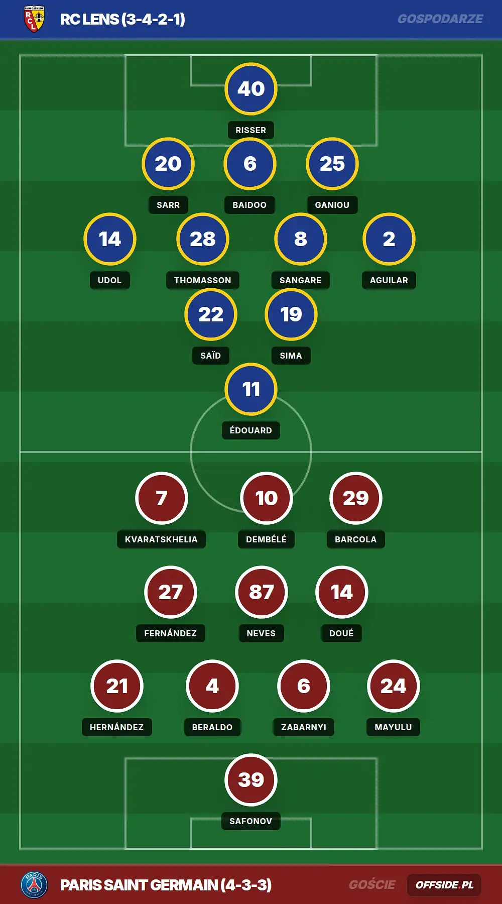 Składy: RC Lens vs Paris Saint Germain (13.05.2026)