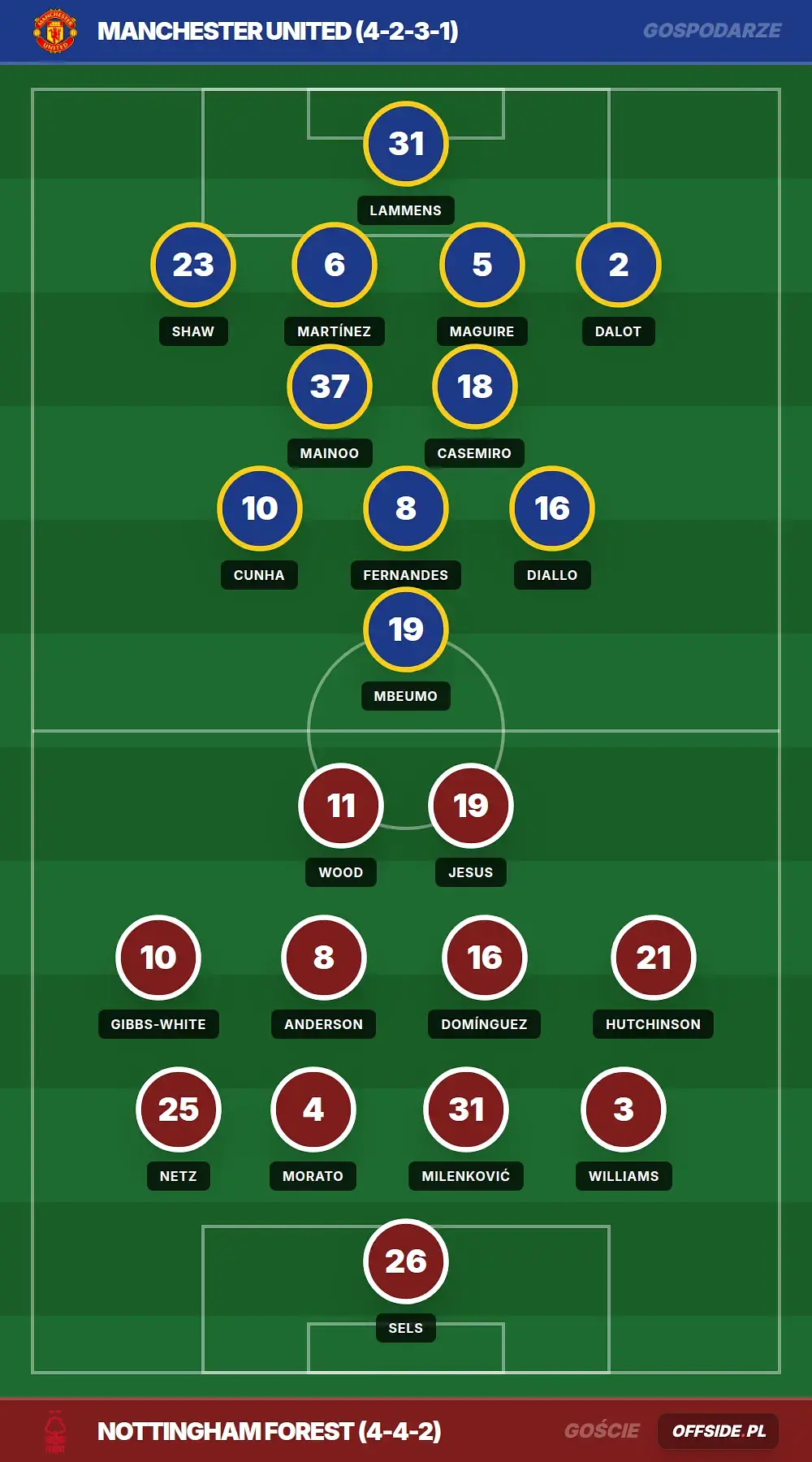Składy: Manchester United vs Nottingham Forest (17.05.2026)