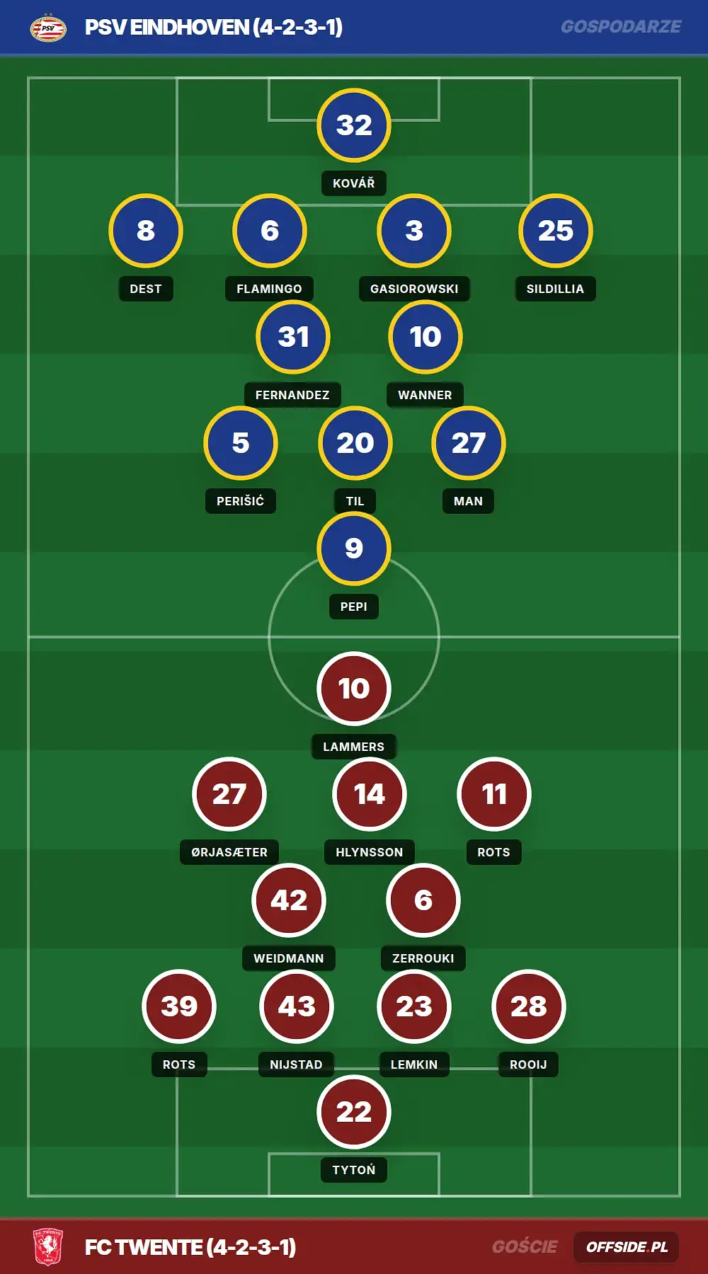 Składy: PSV Eindhoven vs FC Twente (17.05.2026)