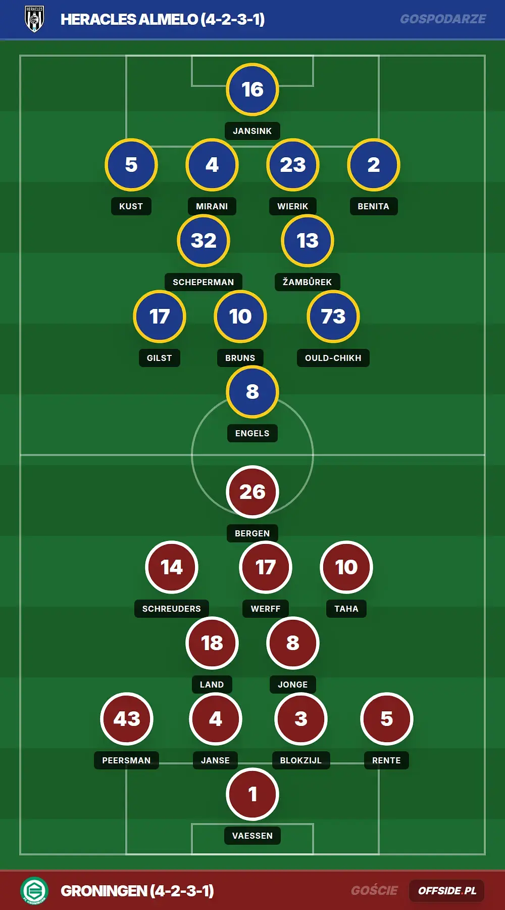 Składy: Heracles Almelo vs Groningen (17.05.2026)