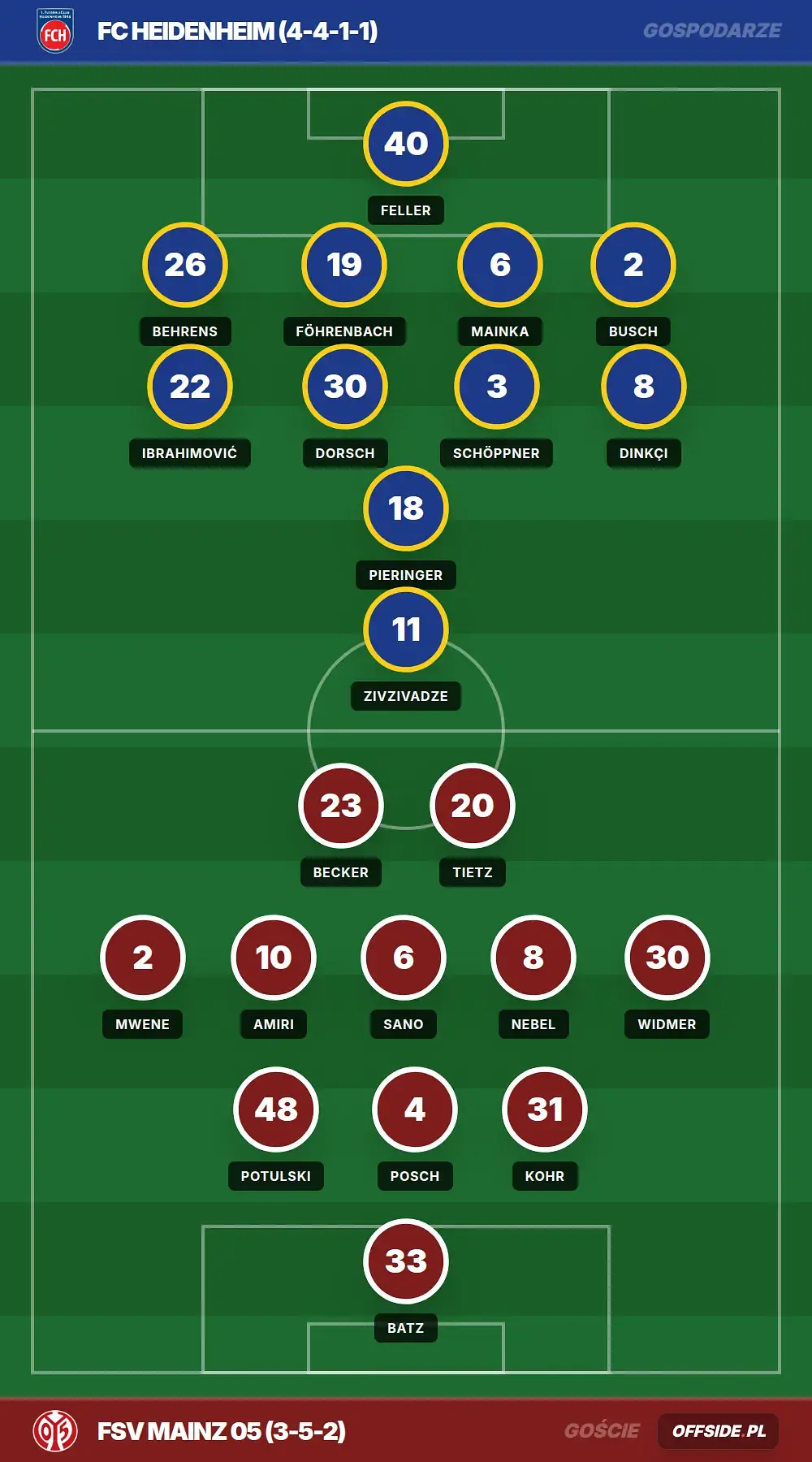 Składy: FC Heidenheim vs FSV Mainz 05 (16.05.2026)