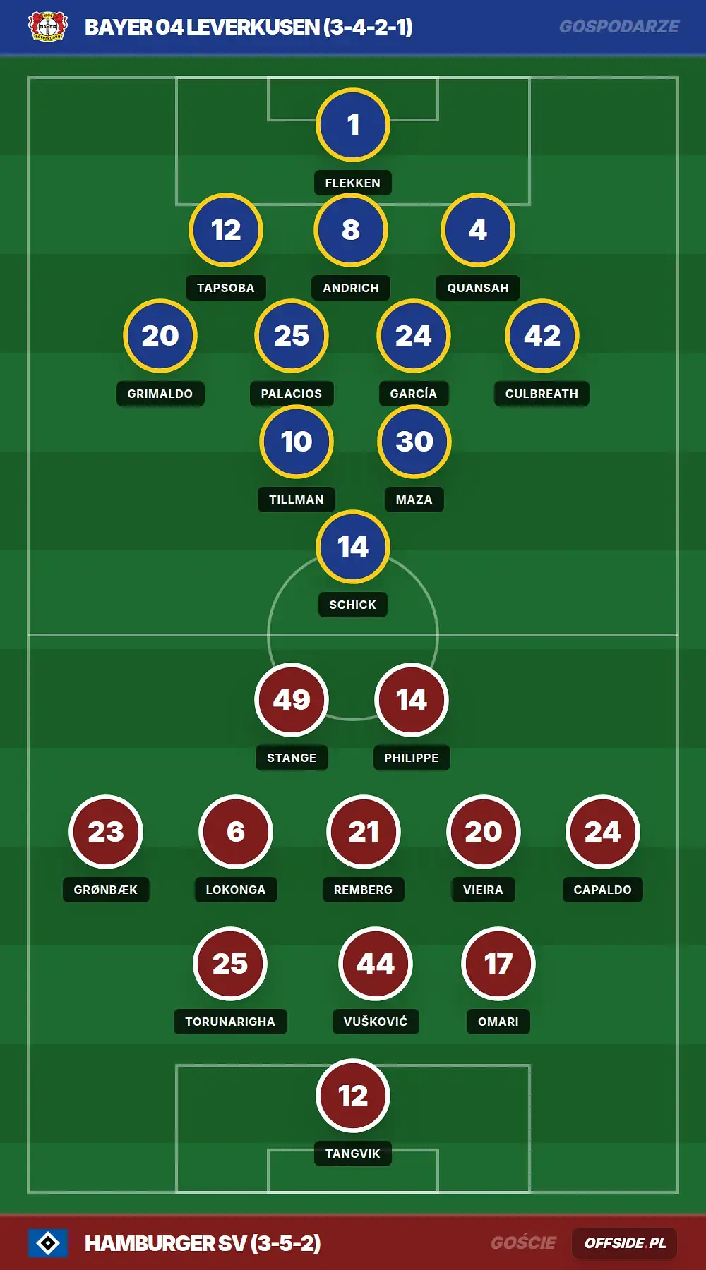 Składy: Bayer 04 Leverkusen vs Hamburger SV (16.05.2026)