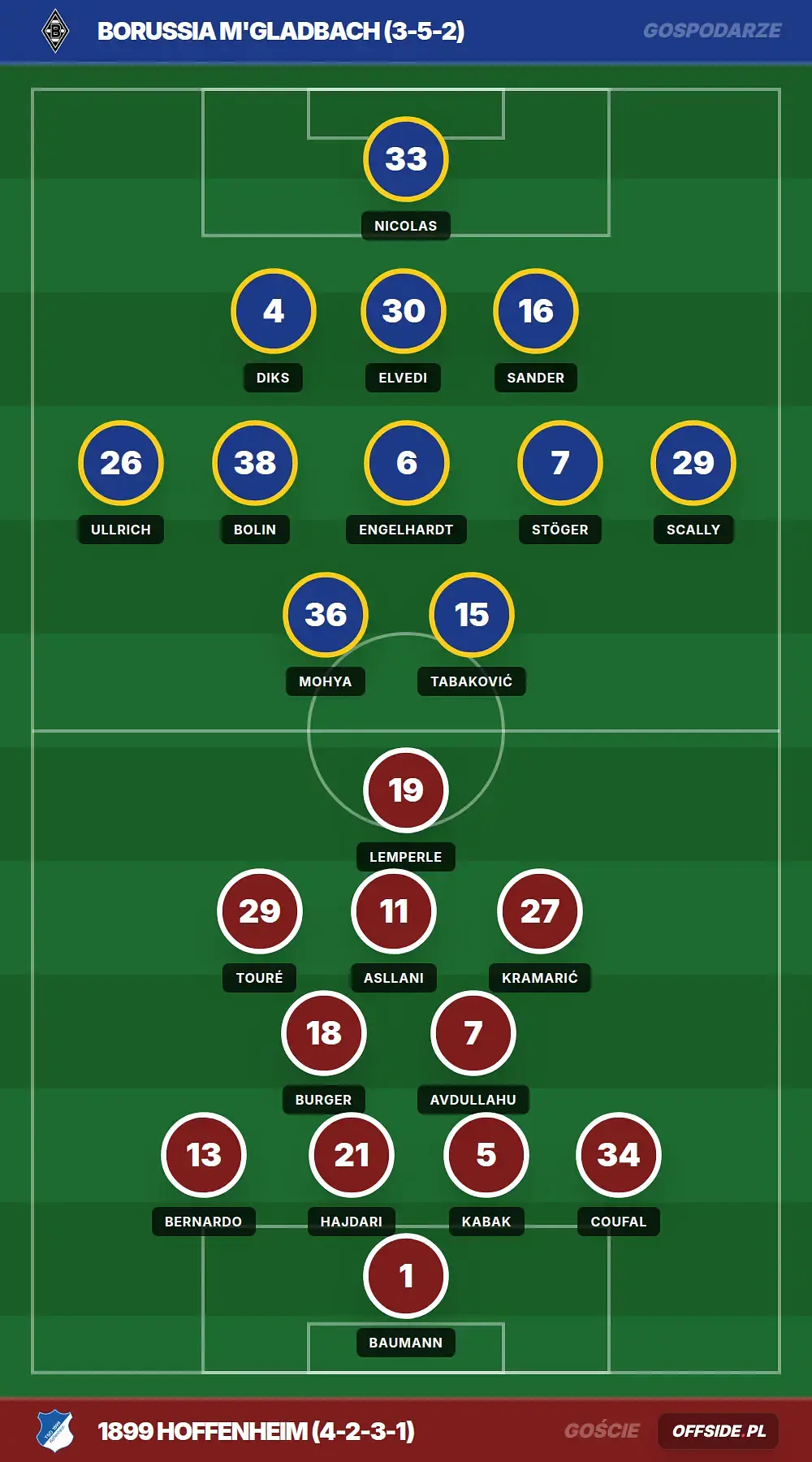 Składy: Borussia M'gladbach vs 1899 Hoffenheim (16.05.2026)