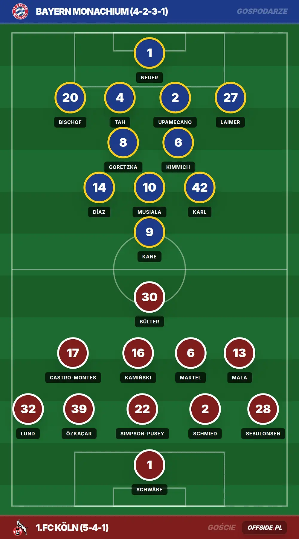 Składy: Bayern Monachium vs 1.FC Köln (16.05.2026)