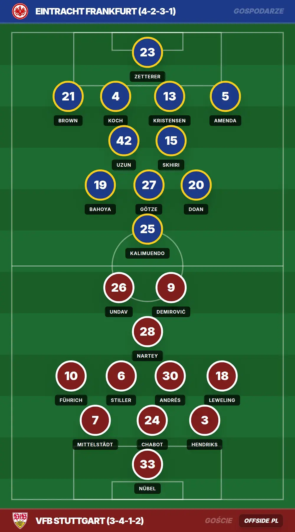 Składy: Eintracht Frankfurt vs VfB Stuttgart (16.05.2026)