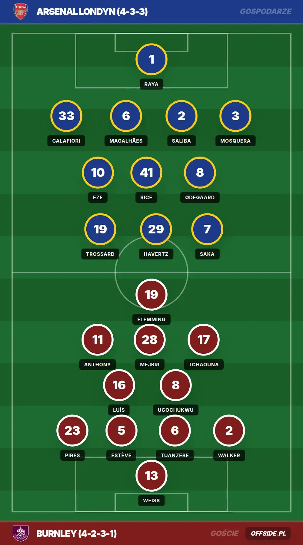 Składy: Arsenal Londyn vs Burnley (18.05.2026)