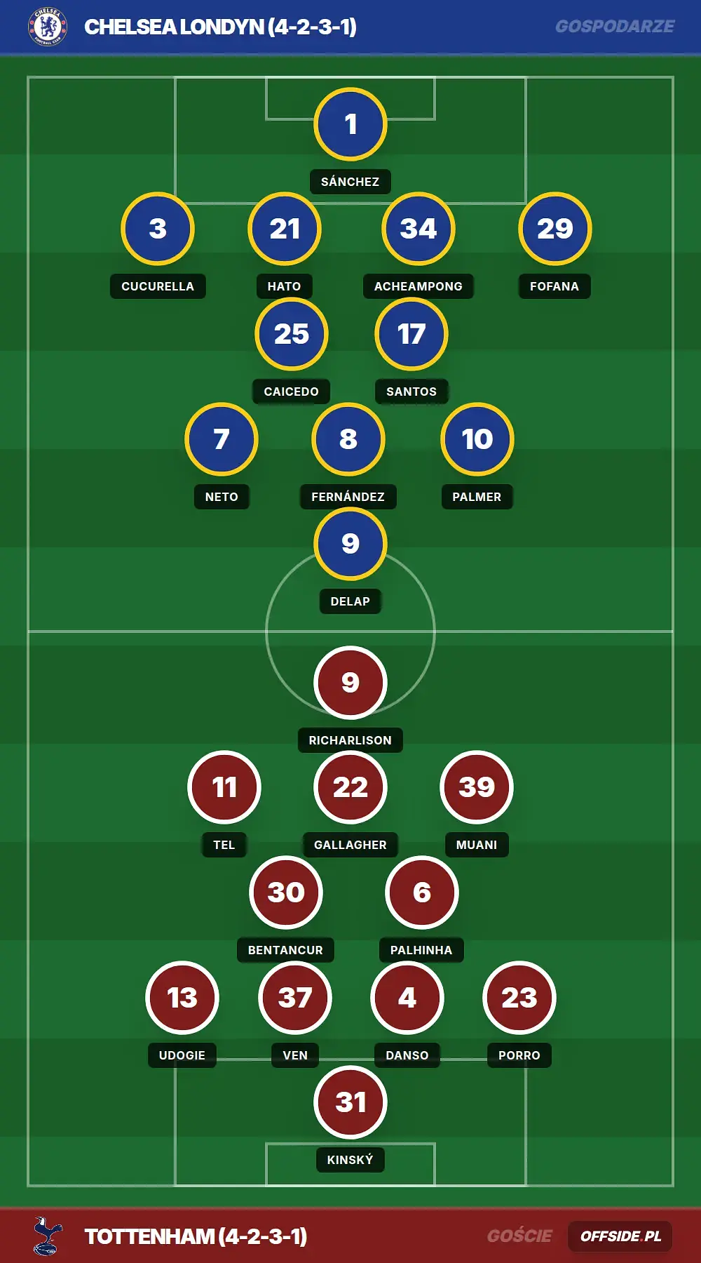 Składy: Chelsea Londyn vs Tottenham (19.05.2026)