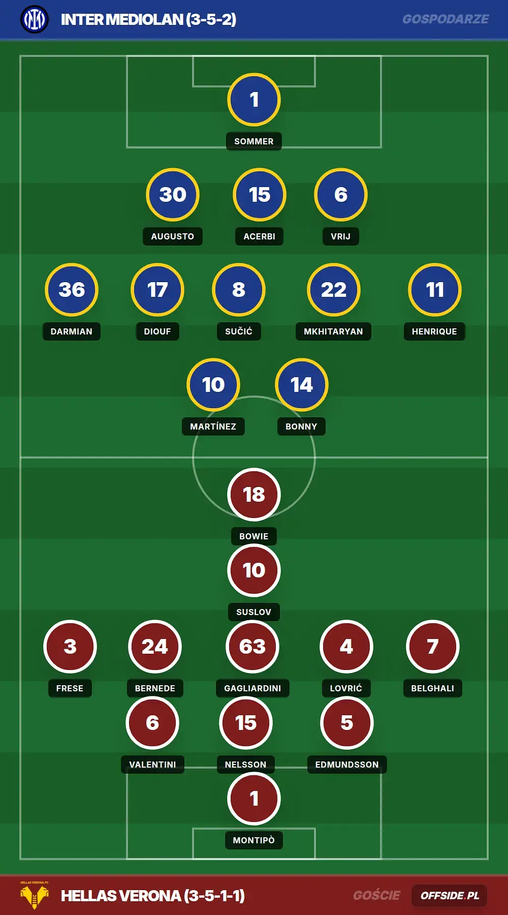 Składy: Inter Mediolan vs Hellas Verona (17.05.2026)