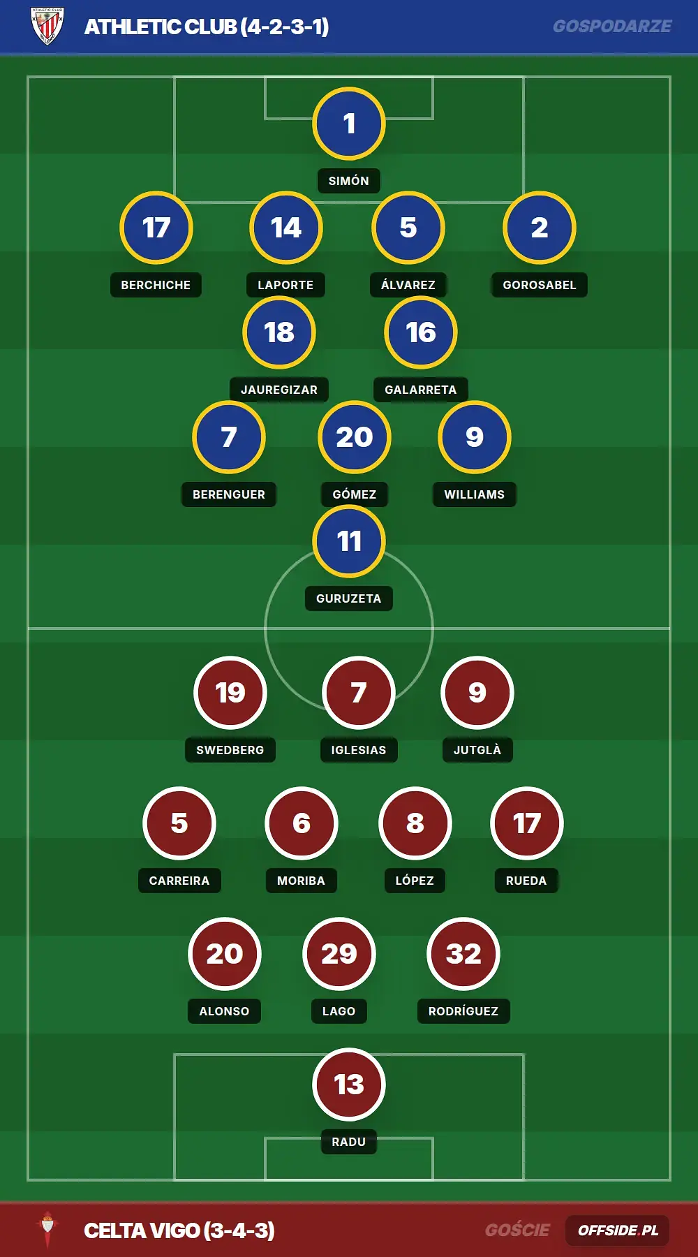 Składy: Athletic Club vs Celta Vigo (17.05.2026)