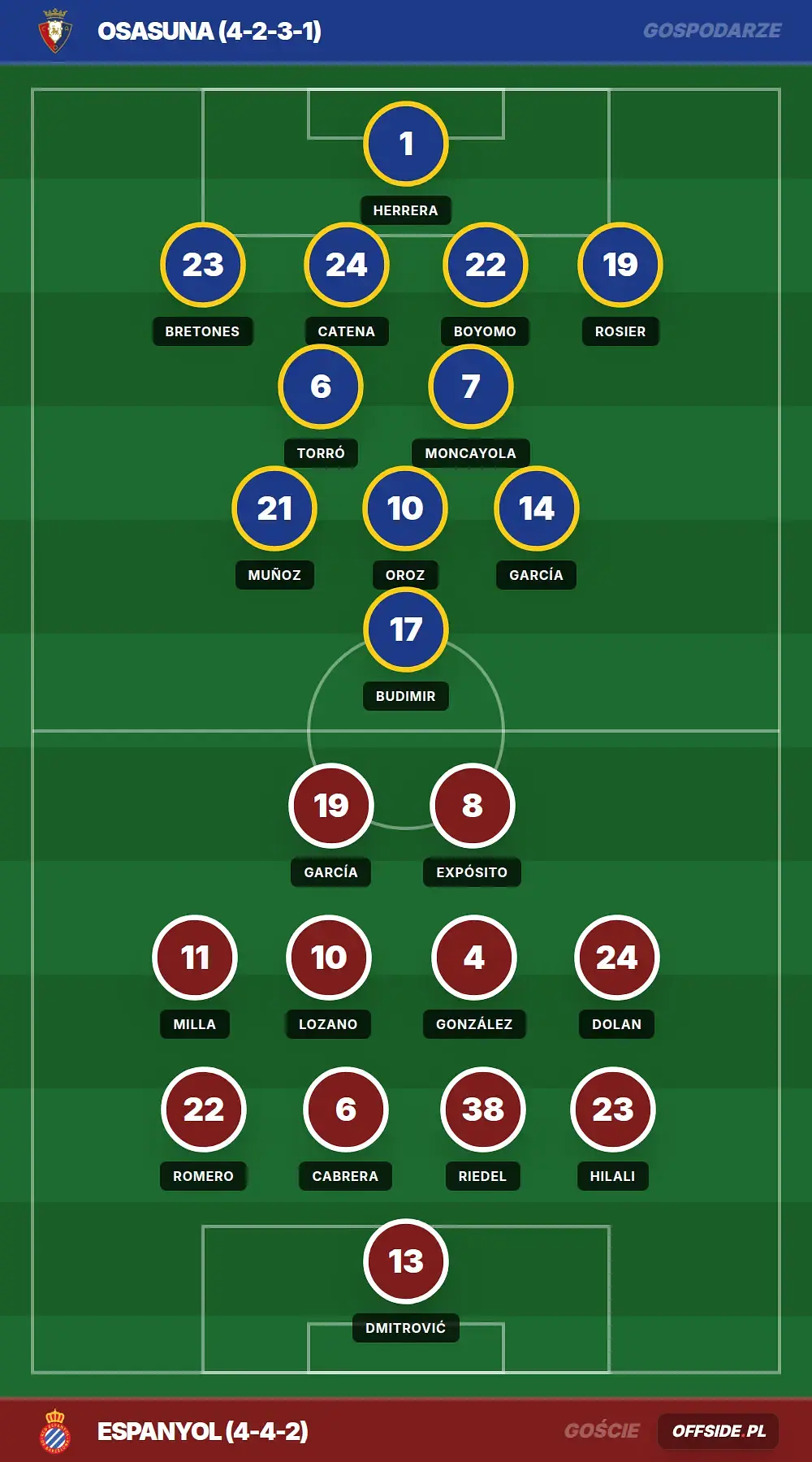 Składy: Osasuna vs Espanyol (17.05.2026)
