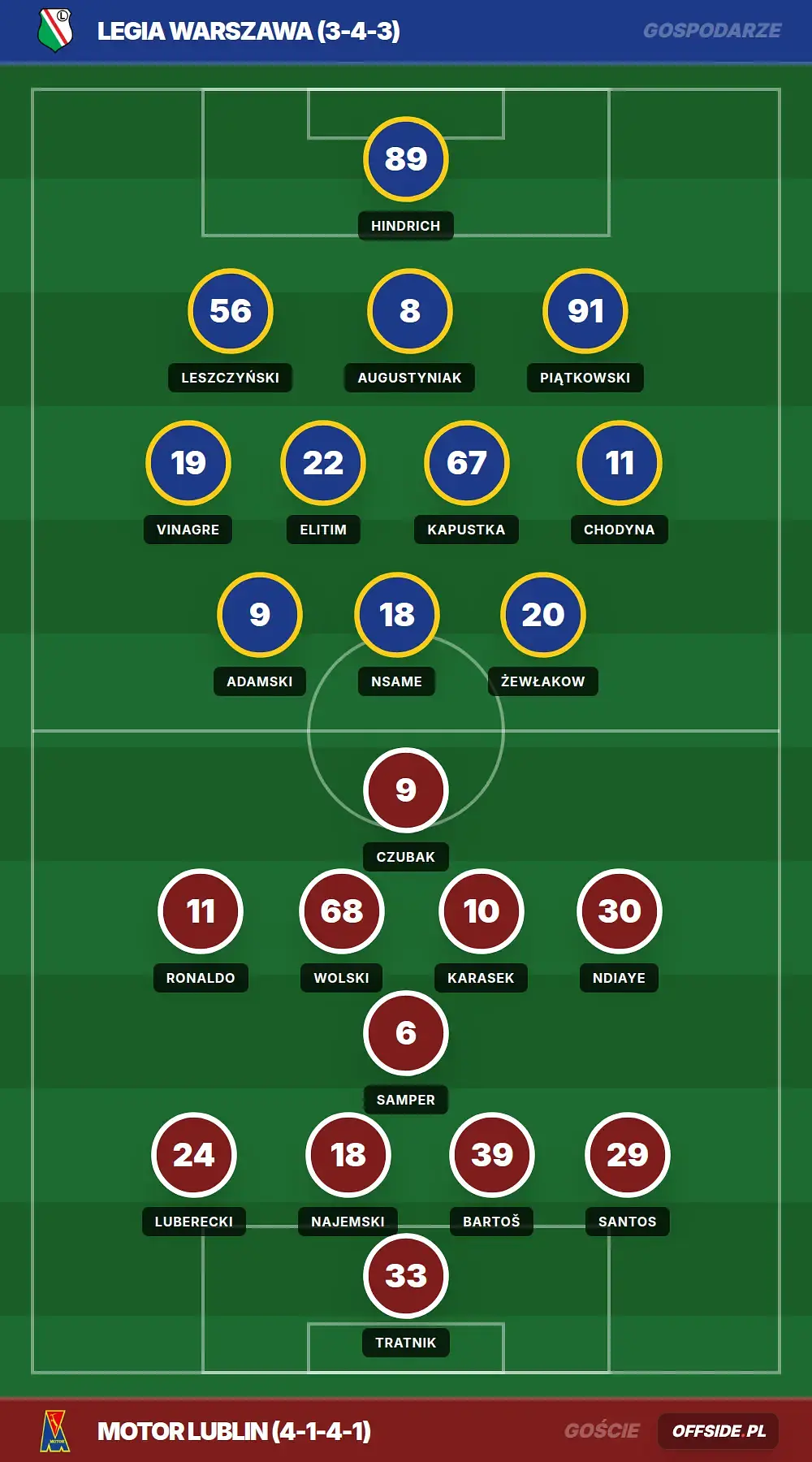 Składy: Legia Warszawa vs Motor Lublin (23.05.2026)
