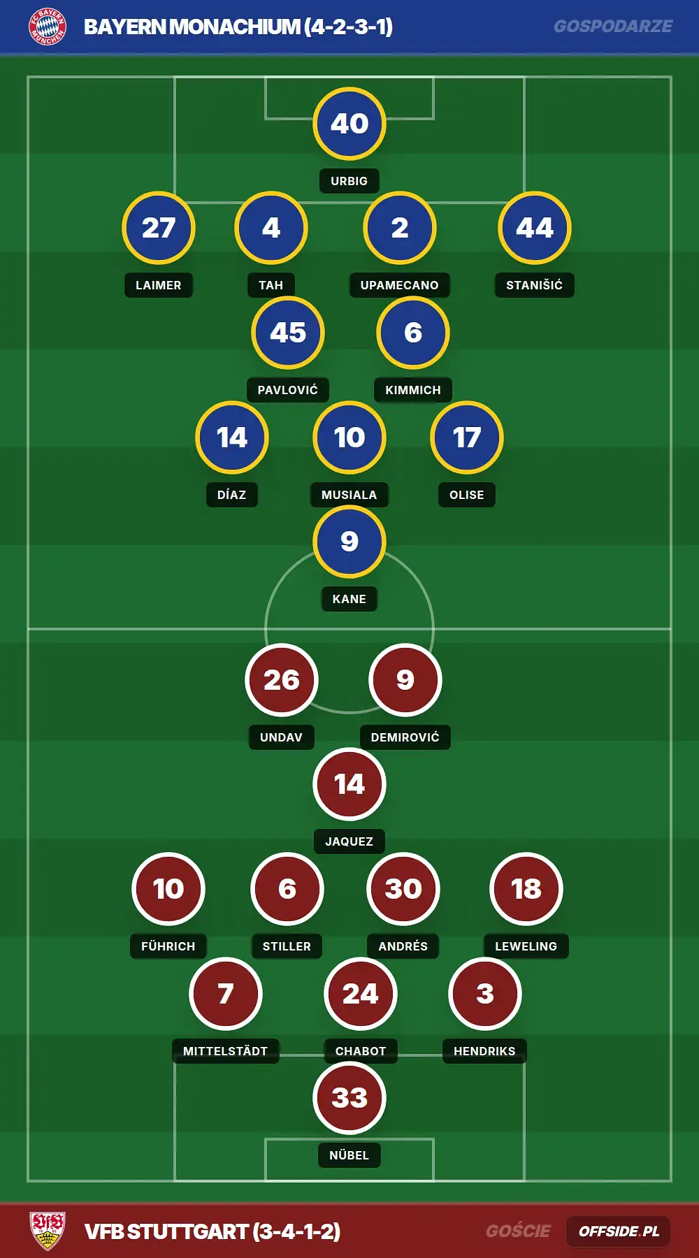 Składy: Bayern Monachium vs VfB Stuttgart (23.05.2026)