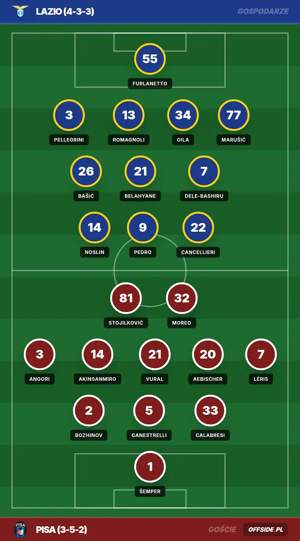 Składy: Lazio vs Pisa (23.05.2026)