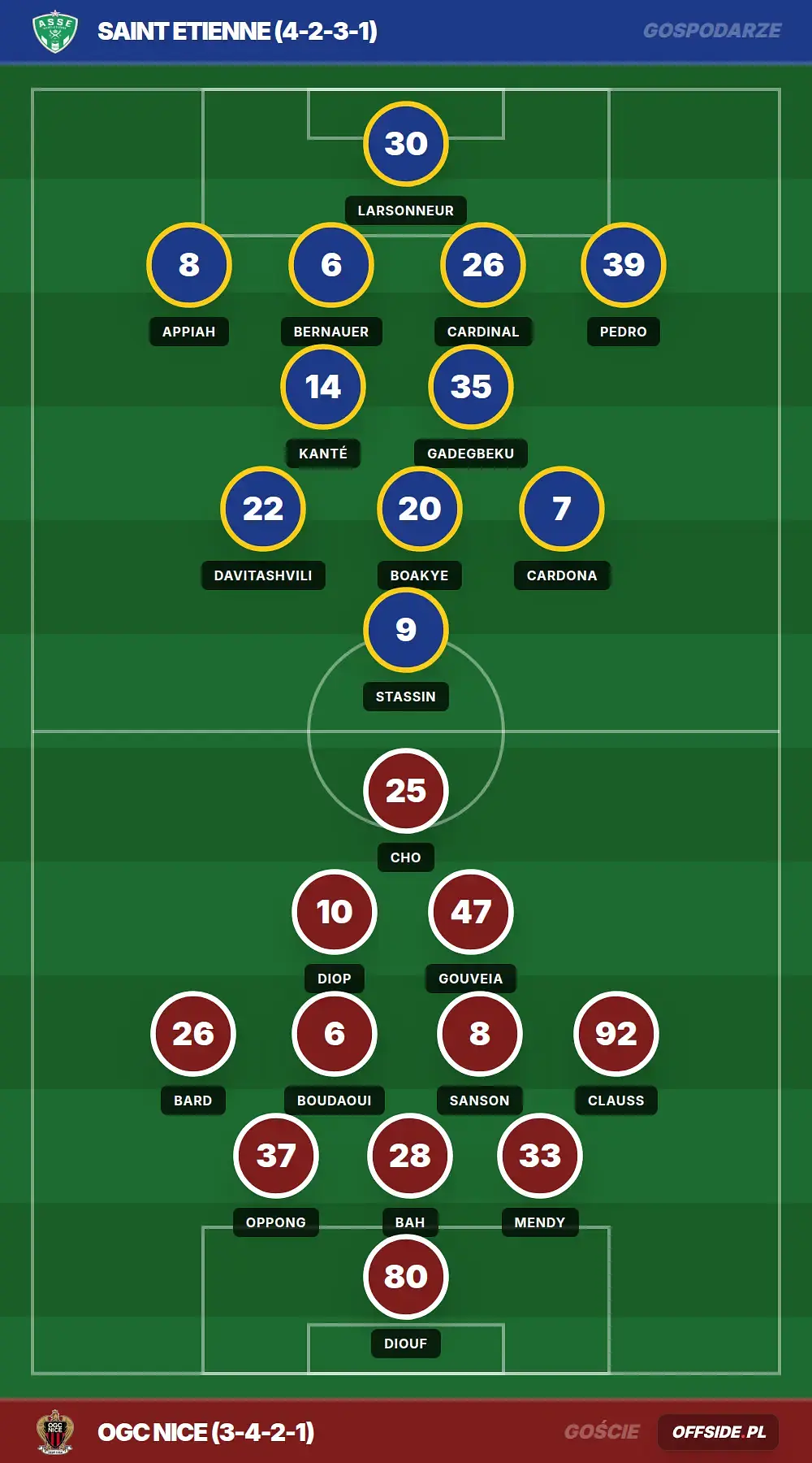 Składy: Saint Etienne vs OGC Nice (26.05.2026)