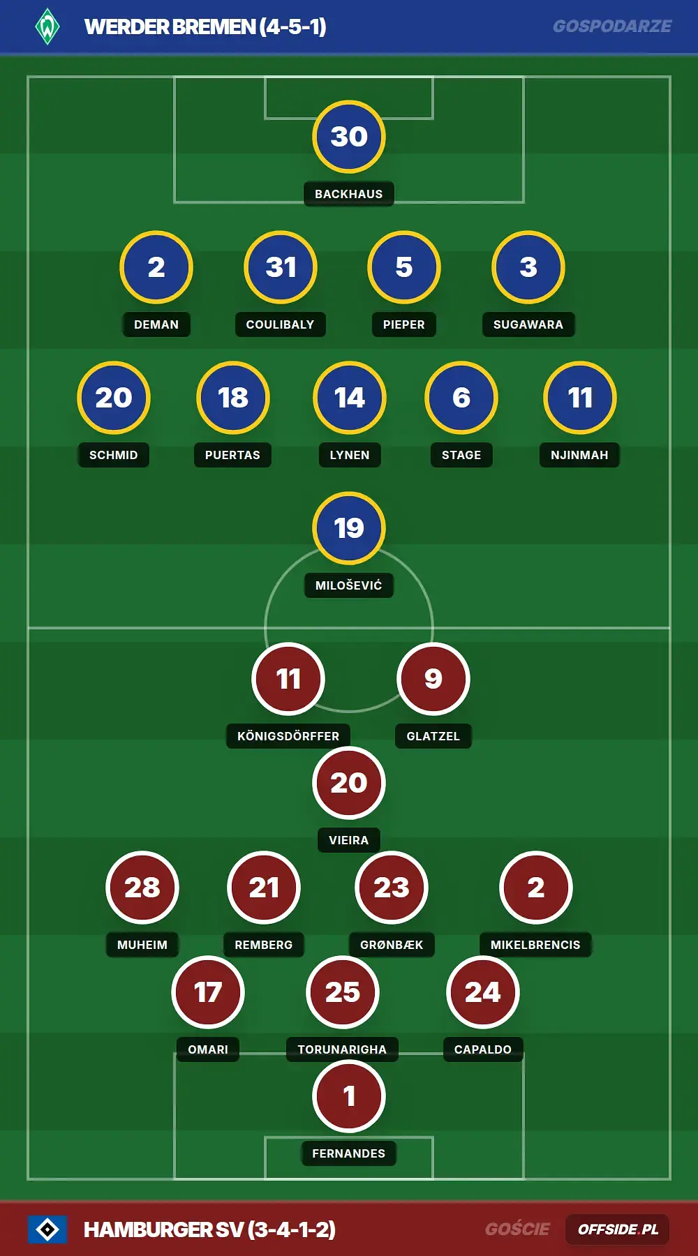 Składy: Werder Bremen vs Hamburger SV (18.04.2026)