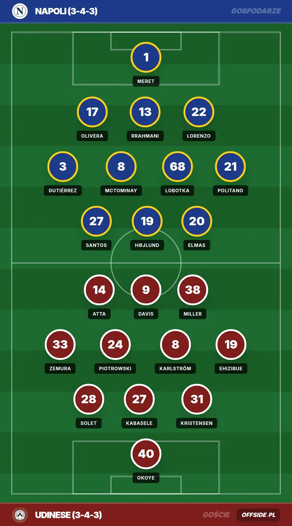 Składy: Napoli vs Udinese (24.05.2026)
