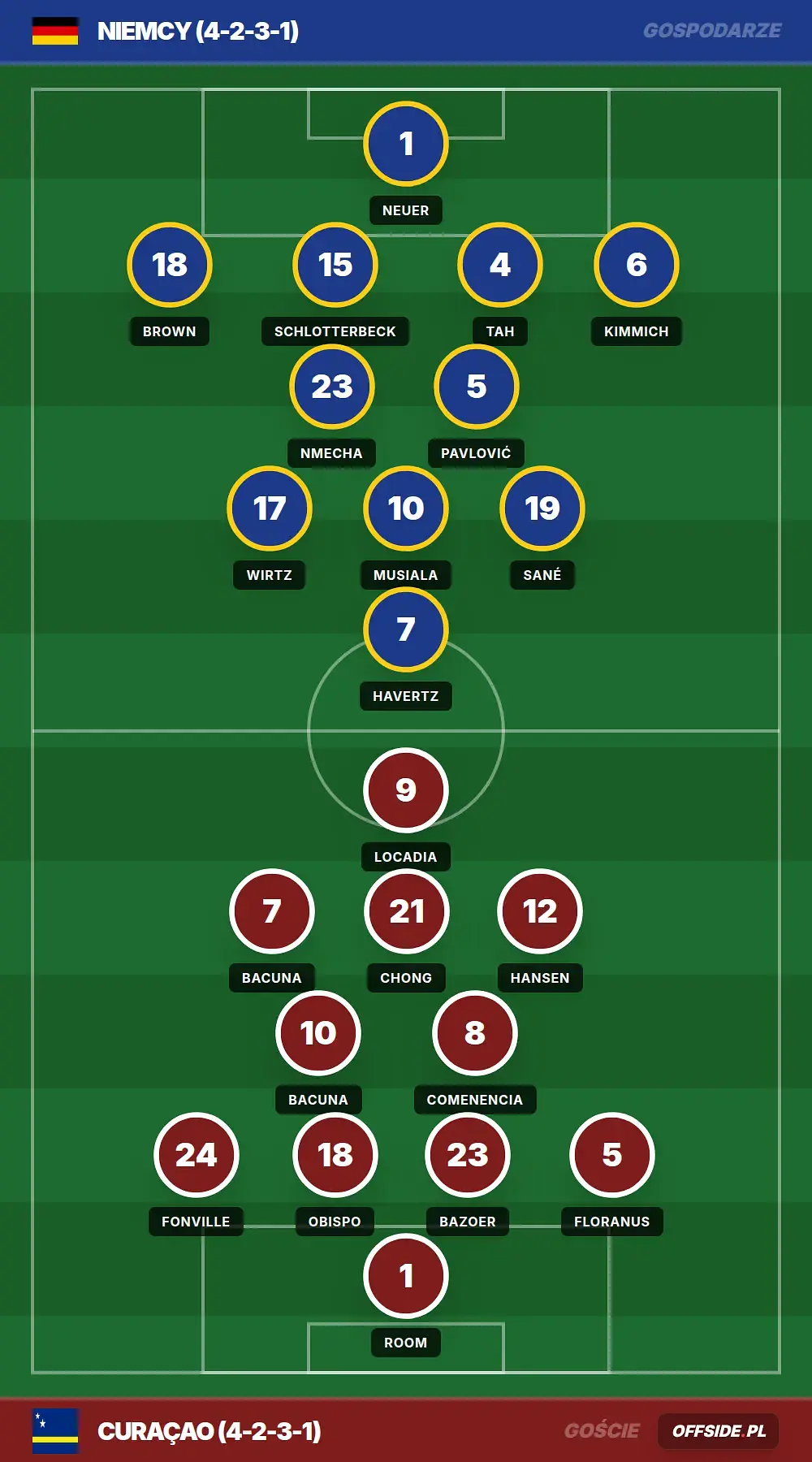 Składy: Niemcy vs Curaçao (14.06.2026)