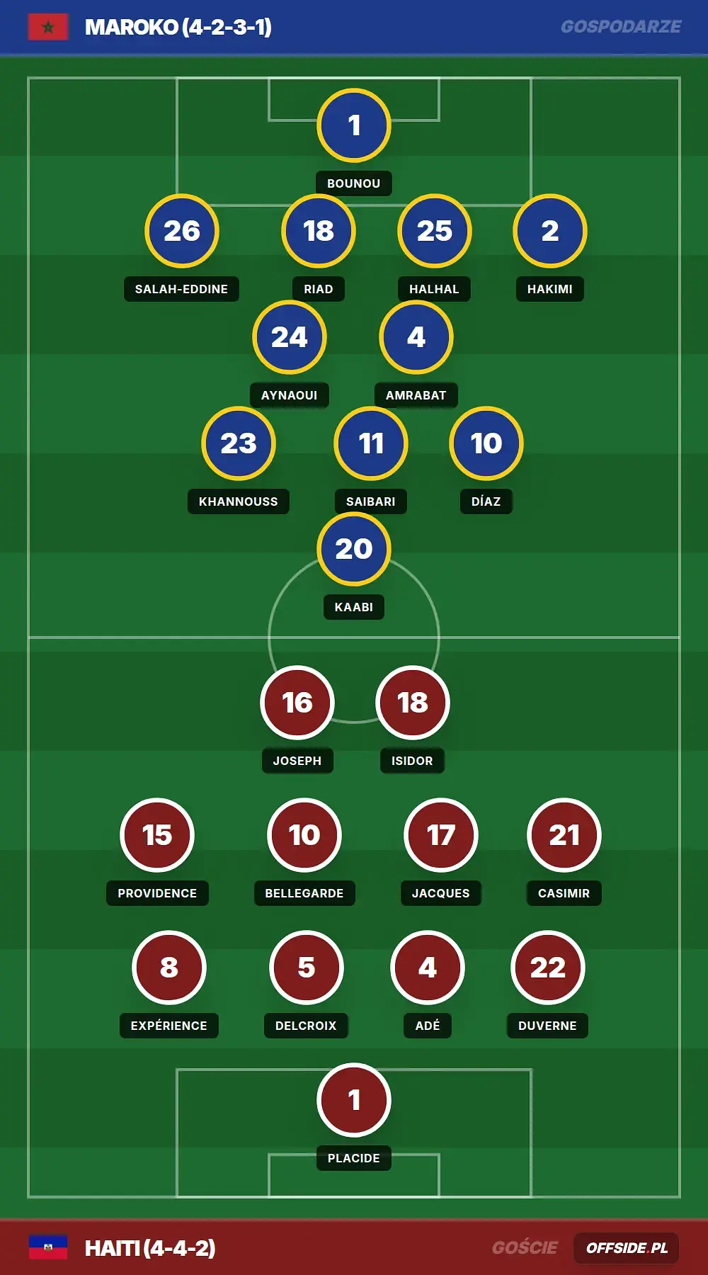 Składy: Maroko vs Haiti (24.06.2026)