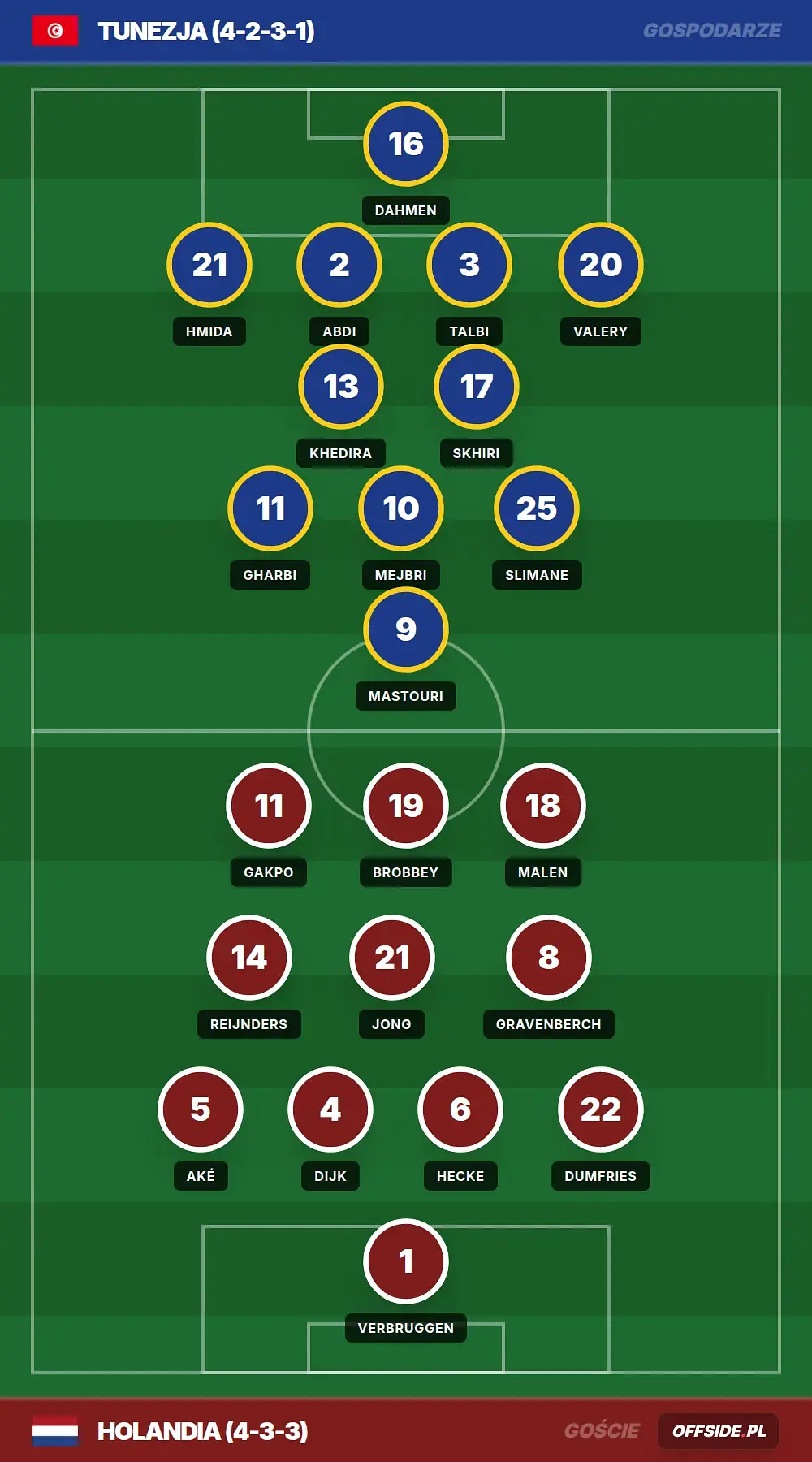 Składy: Tunezja vs Holandia (25.06.2026)