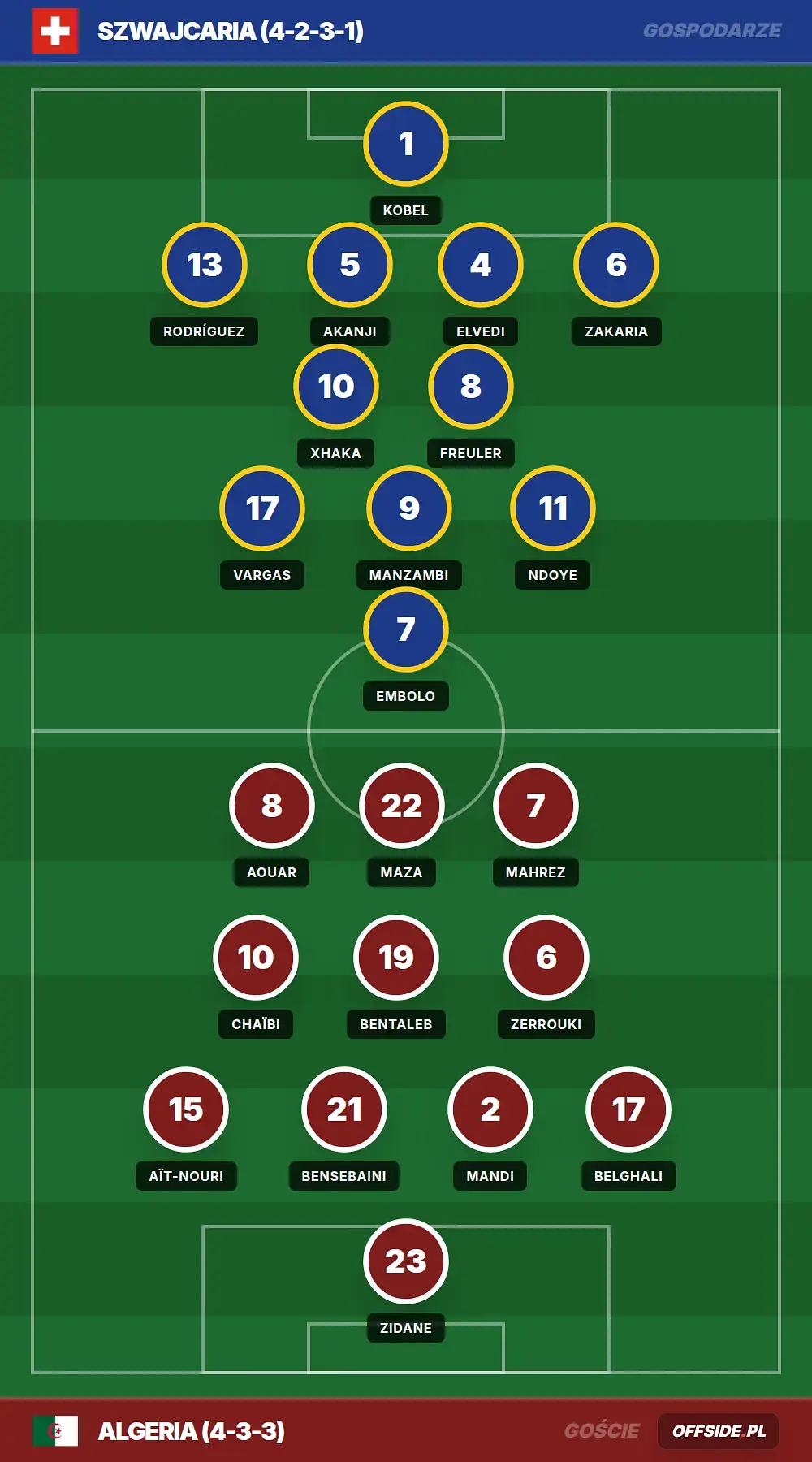 Składy: Szwajcaria vs Algeria (03.07.2026)