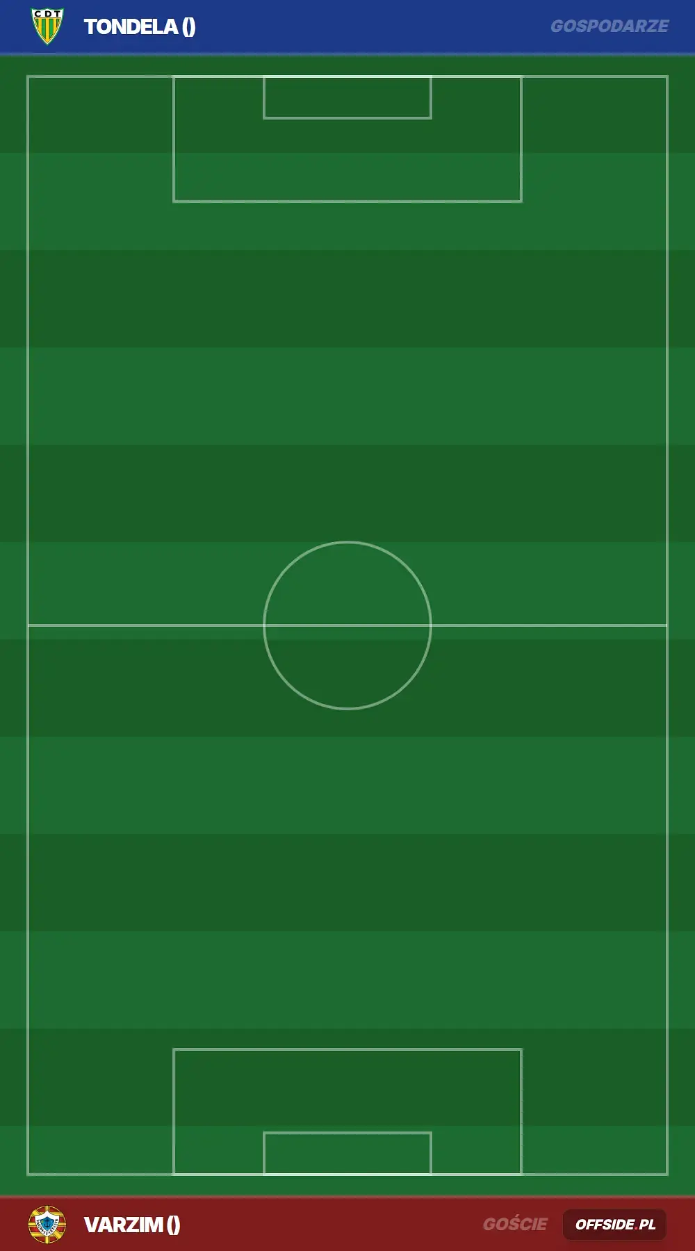 Składy: Tondela vs Varzim (15.07.2026)
