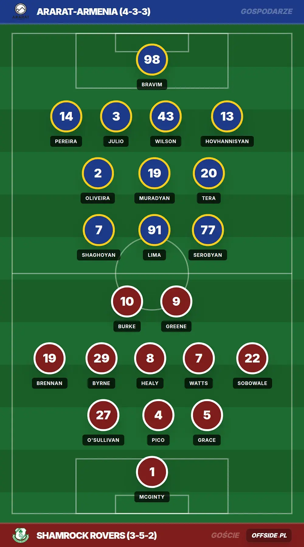 Składy: Ararat-Armenia vs Shamrock Rovers (21.07.2026)