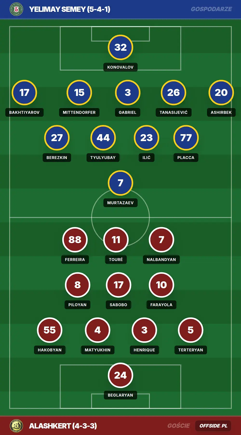 Składy: Yelimay Semey vs Alashkert (16.07.2026)