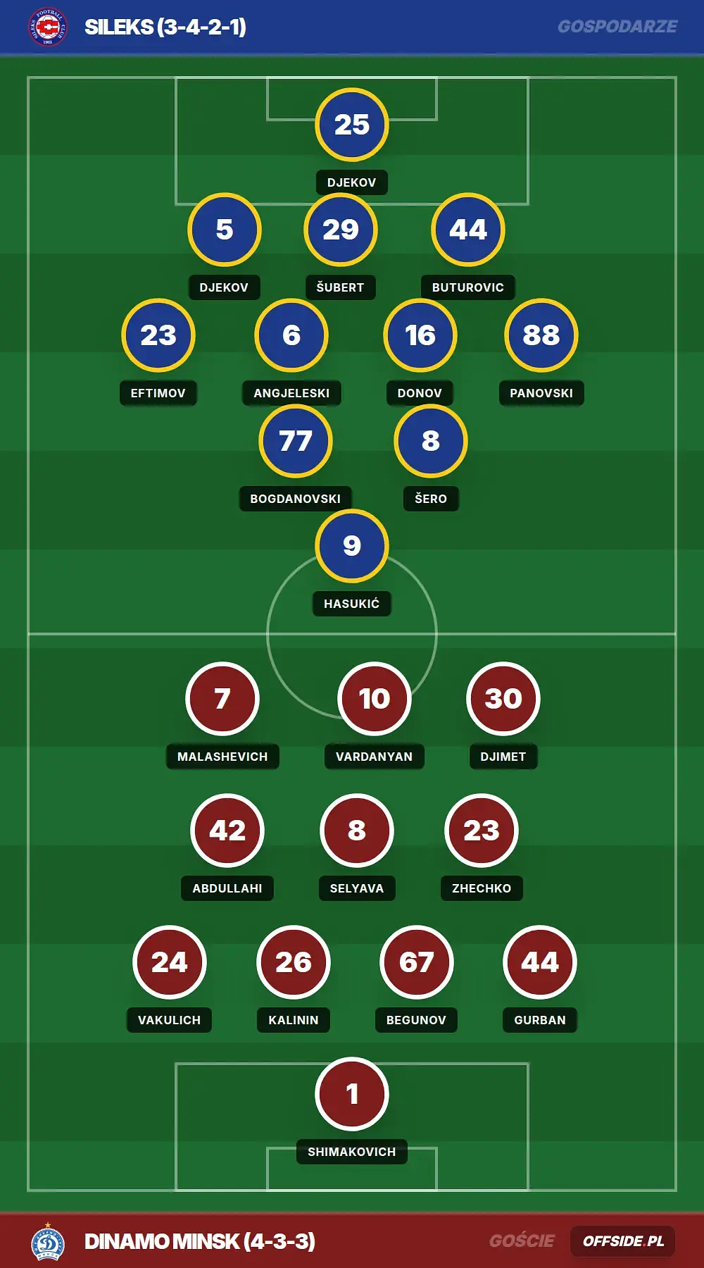 Składy: Sileks vs Dinamo Minsk (16.07.2026)