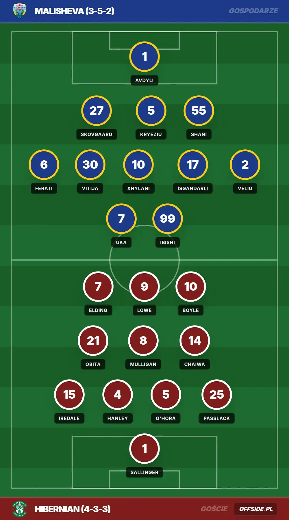 Składy: Malisheva vs Hibernian (23.07.2026)