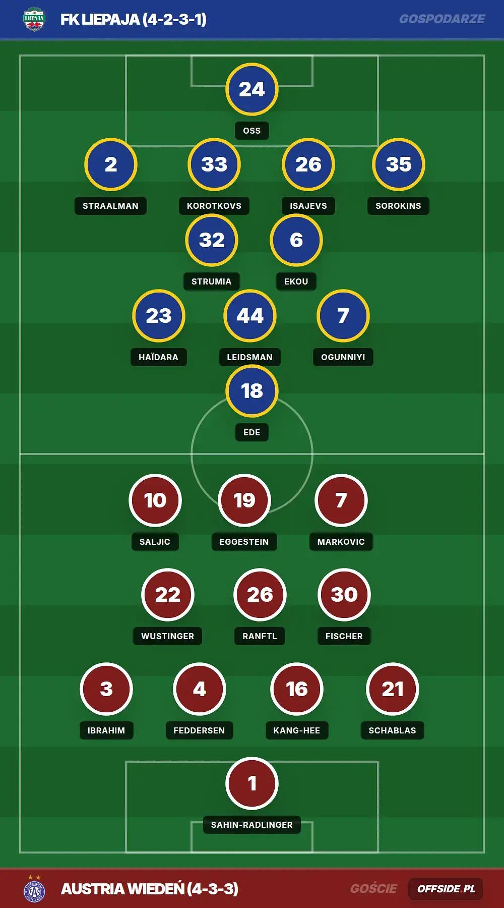 Składy: FK Liepaja vs Austria Wiedeń (23.07.2026)