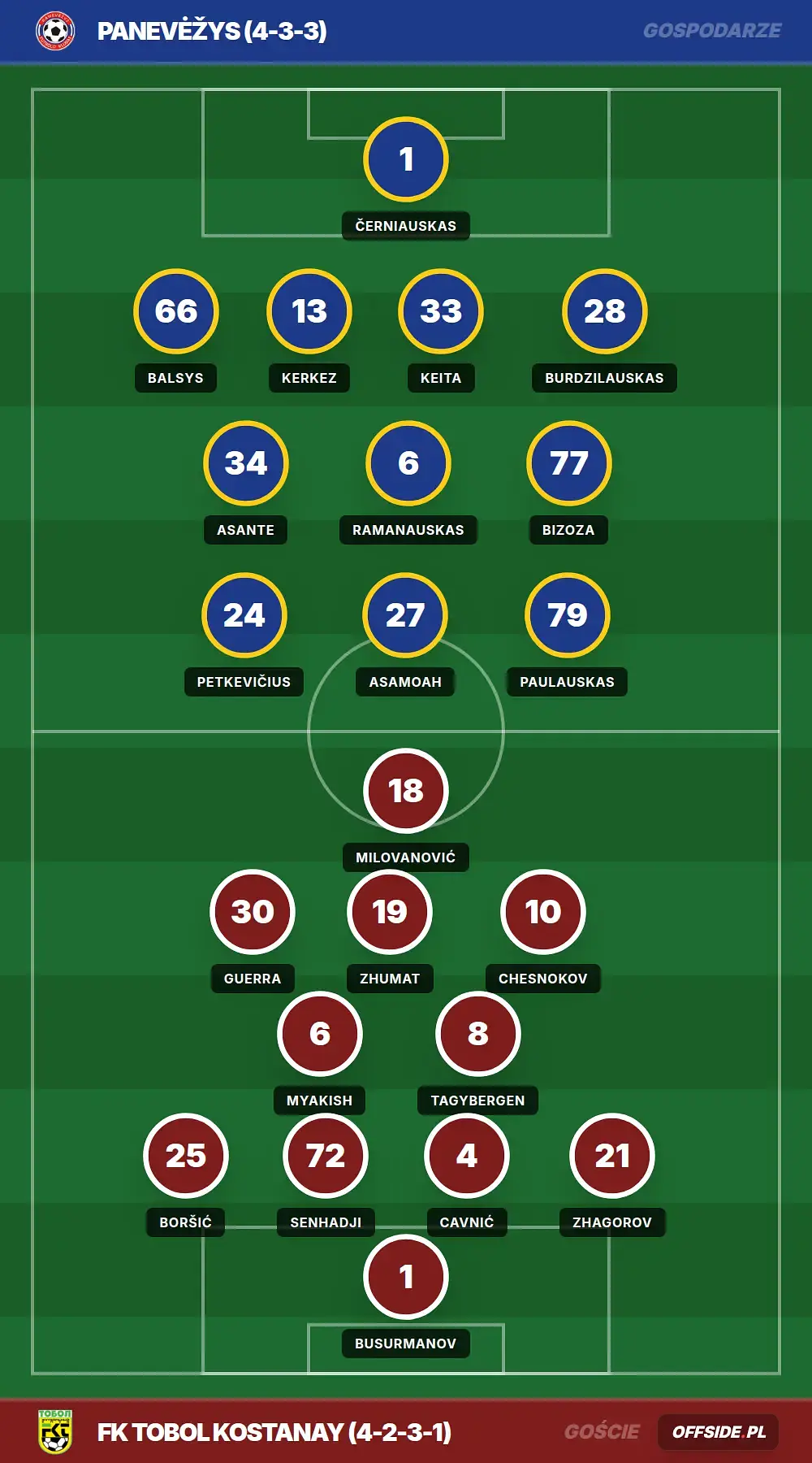 Składy: Panevėžys vs FK Tobol Kostanay (23.07.2026)