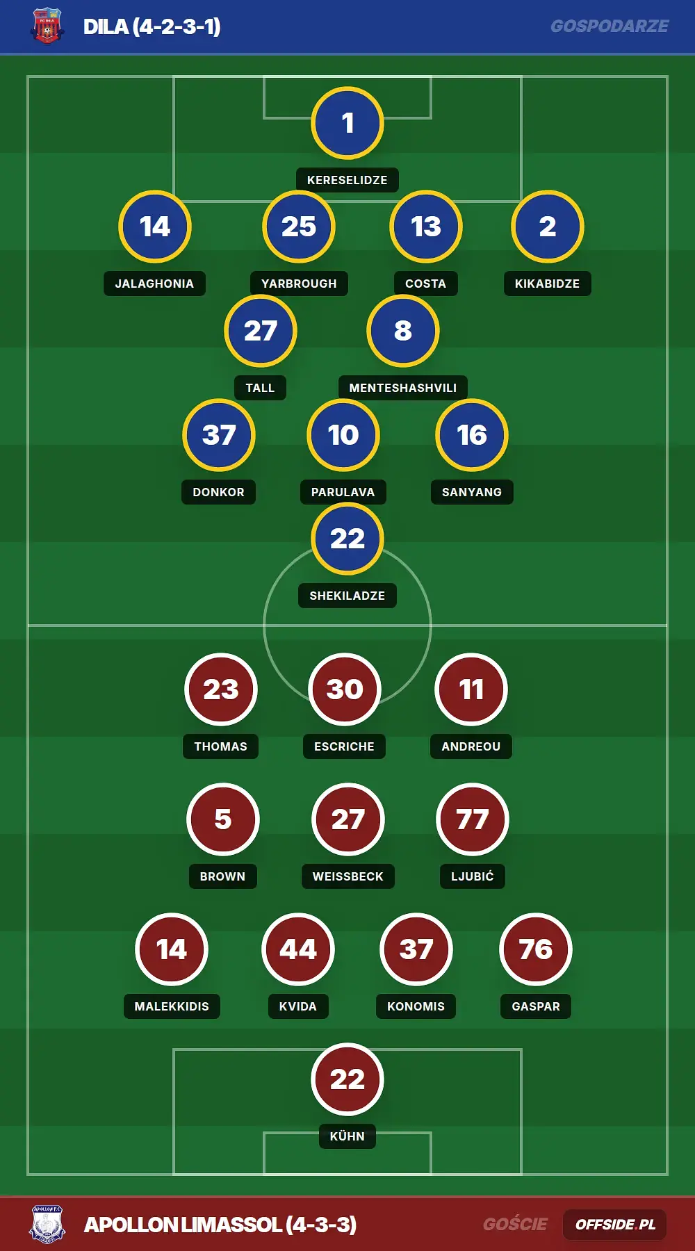 Składy: Dila vs Apollon Limassol (23.07.2026)