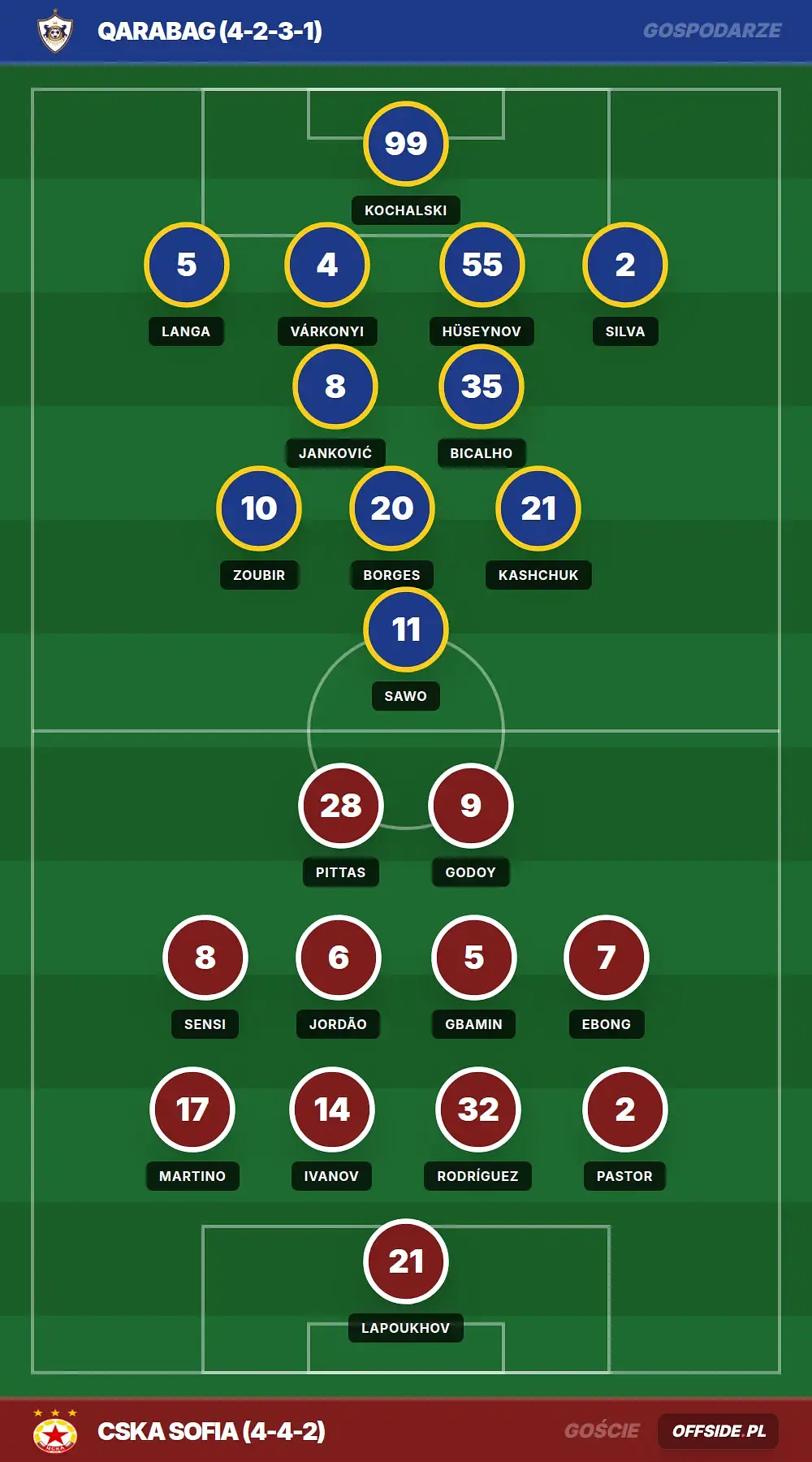 Składy: Qarabag vs CSKA Sofia (23.07.2026)