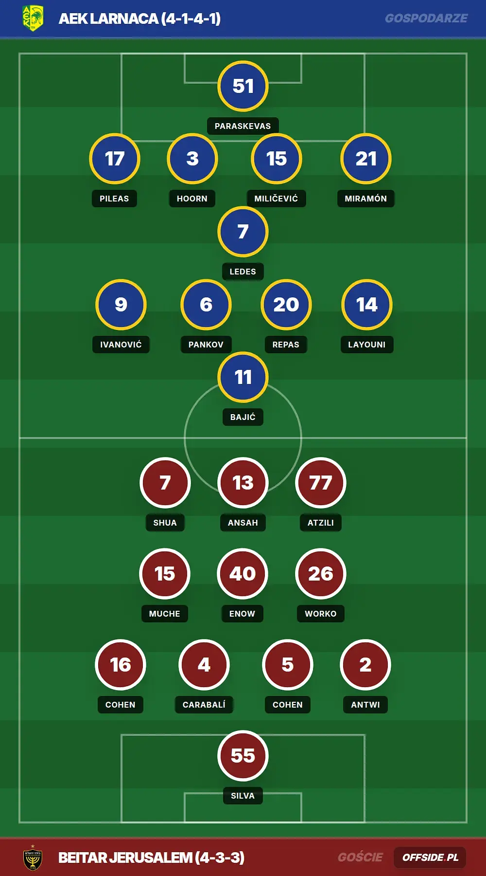 Składy: AEK Larnaca vs Beitar Jerusalem (23.07.2026)