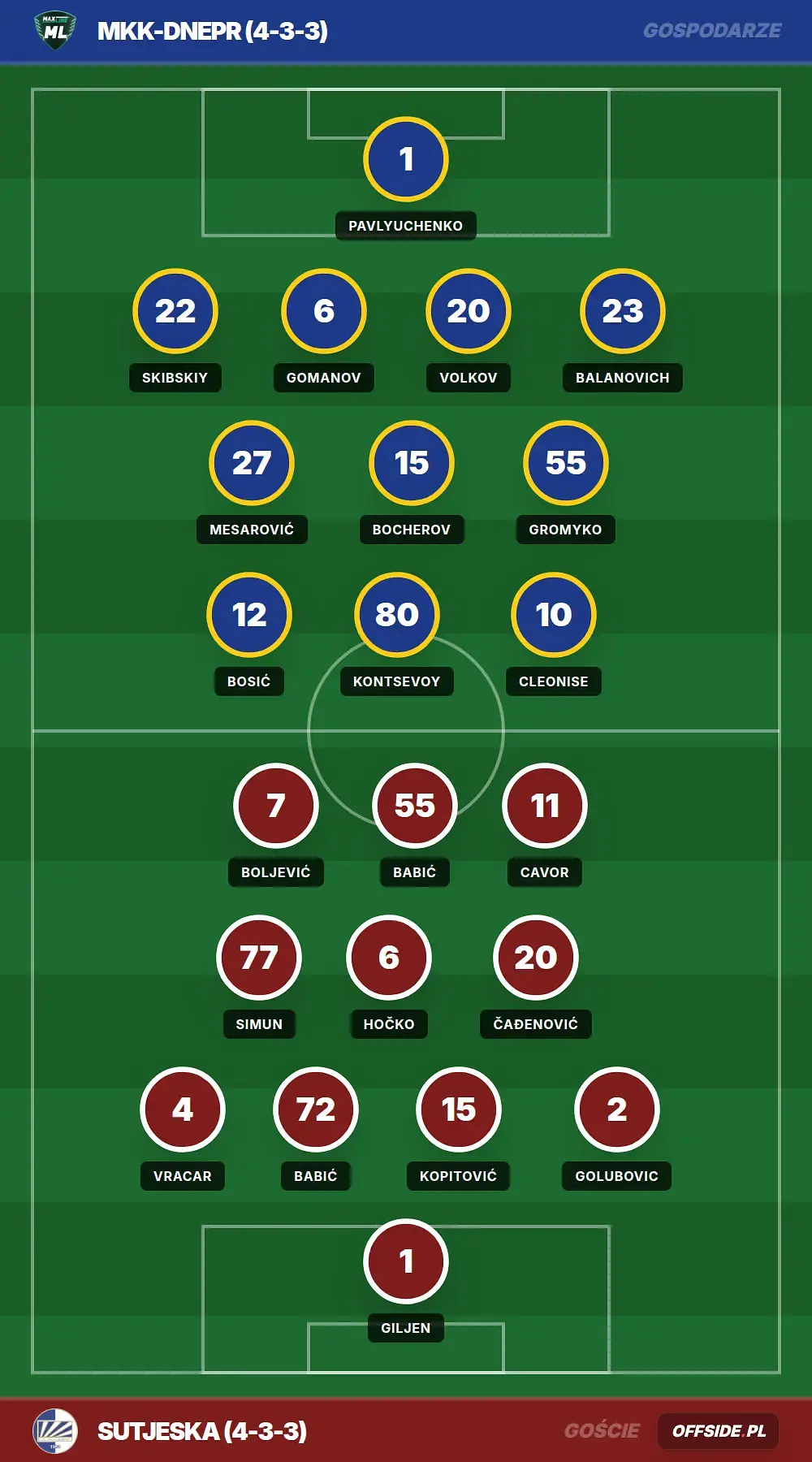 Składy: MKK-Dnepr vs Sutjeska (23.07.2026)