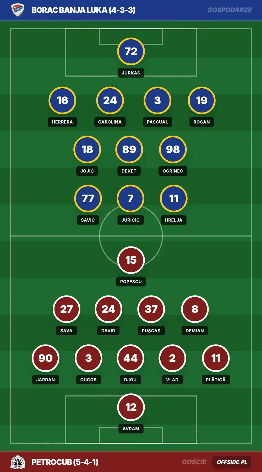 Składy: Borac Banja Luka vs Petrocub (23.07.2026)