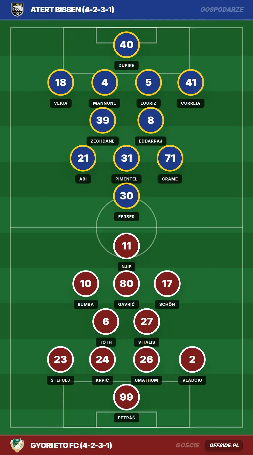 Składy: Atert Bissen vs Gyori ETO FC (21.07.2026)